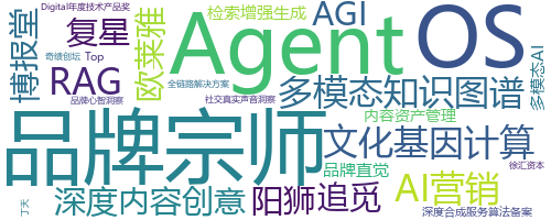 企业词云