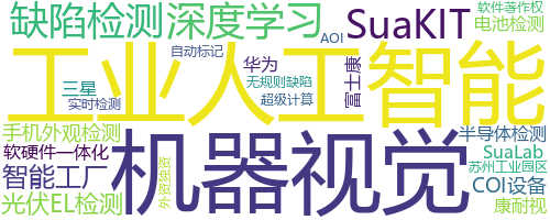 企业词云
