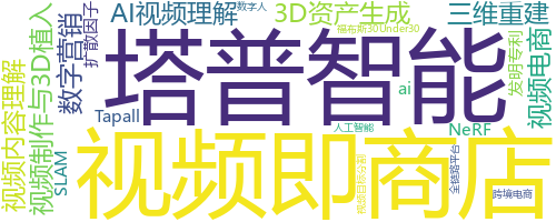 企业词云