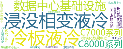 企业词云