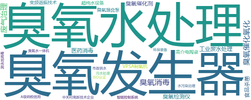 企业词云