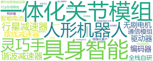 企业词云