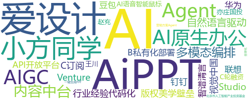 企业词云
