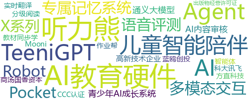企业词云