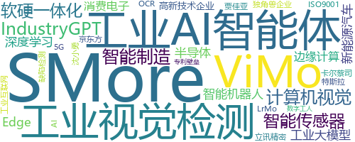 企业词云