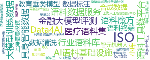 企业词云