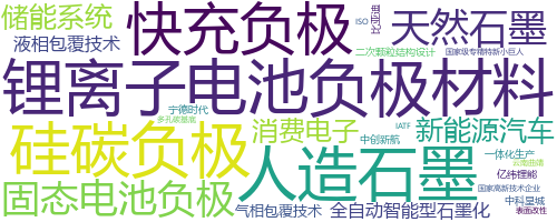 企业词云