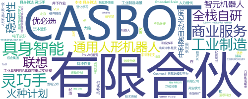 企业词云