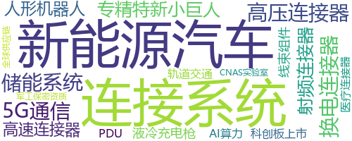 企业词云