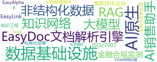 企业词云