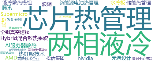 企业词云