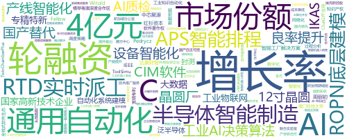 企业词云