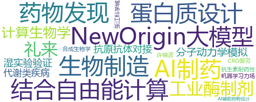 企业词云