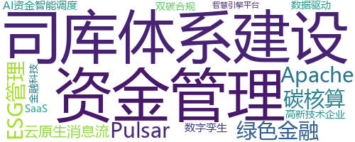 企业词云