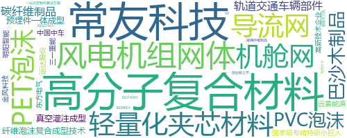企业词云