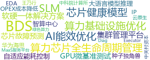 企业词云