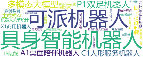 企业词云