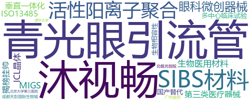企业词云