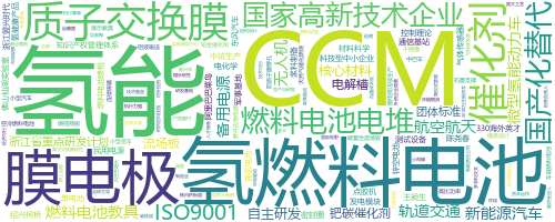 企业词云