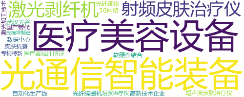 企业词云