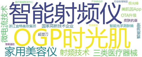 企业词云