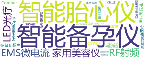 企业词云