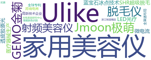 企业词云