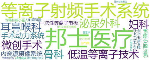 企业词云