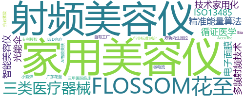 企业词云