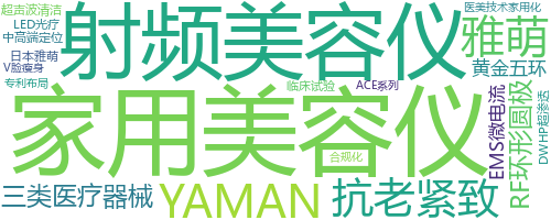企业词云