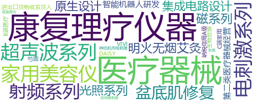 企业词云