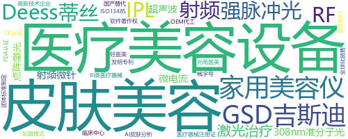 企业词云