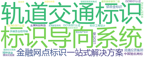 企业词云