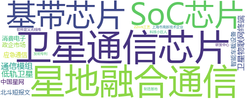 企业词云