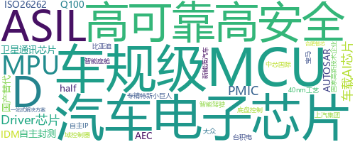 企业词云
