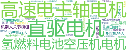 企业词云