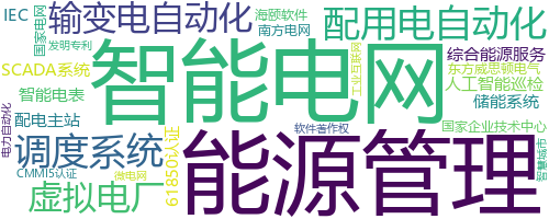 企业词云