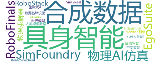 企业词云