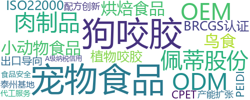 企业词云