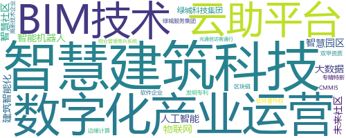 企业词云