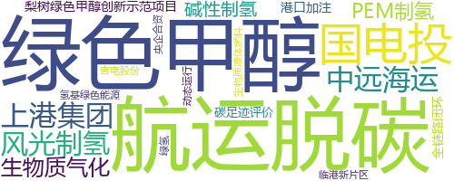 企业词云