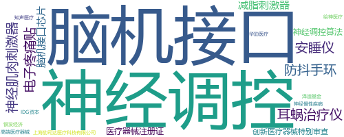 企业词云