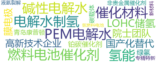 企业词云