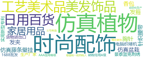 企业词云