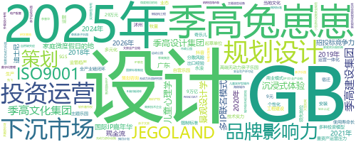 企业词云