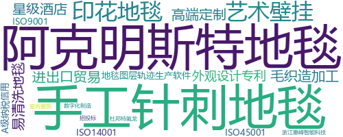 企业词云