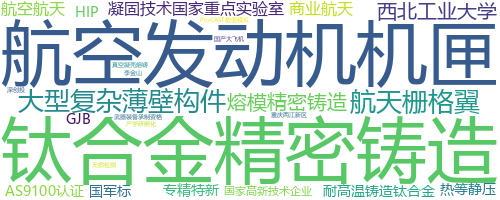 企业词云
