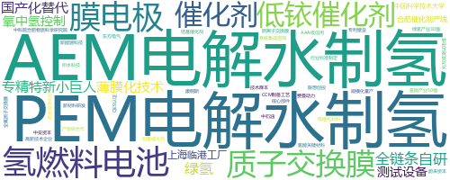 企业词云