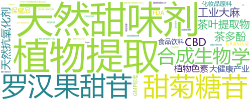 企业词云