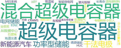 企业词云